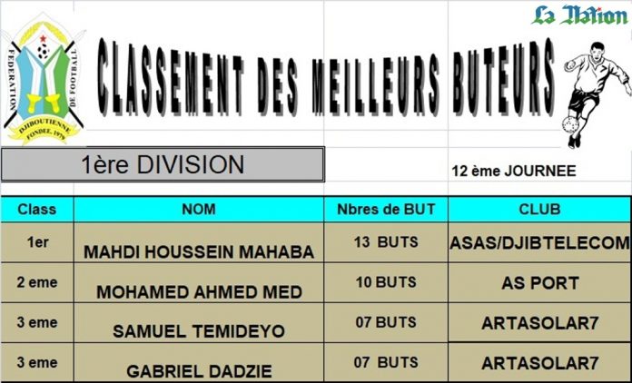 Championnat de football D1 phase retour (1)