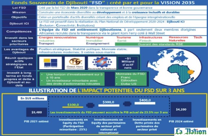 Fonds Souverain de Djibouti (2)