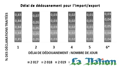 L’exigence des résultats au cœur de la stratégie numérique de la DGDDI (1)