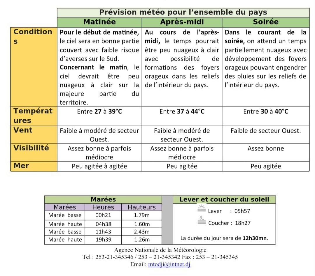 La pluviométrie du samedi 10 août 2024