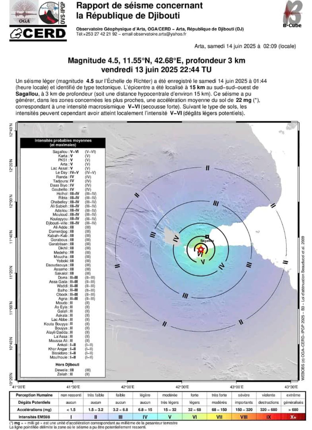 Un séisme de magnitude 4,5 enregistré au Ghoubbet