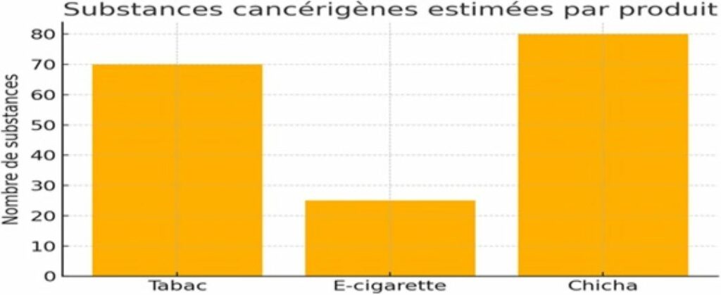 LA NATION FOCUS : Décrypter, analyser, éclairer…