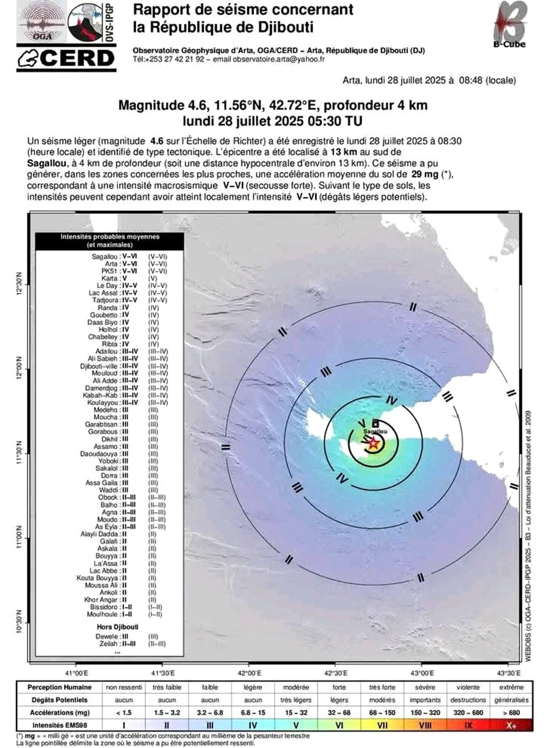 Séisme : Une secousse de 4,6 a réveillé hier les djiboutiens