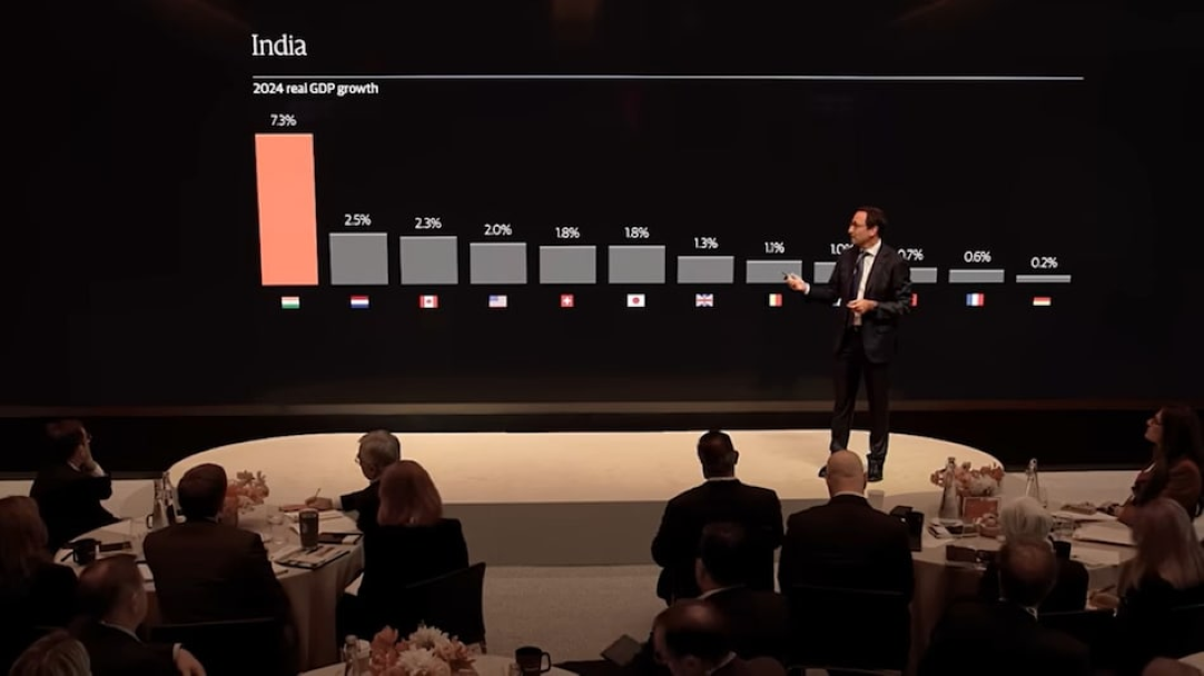L'économie indienne reste résiliente face aux difficultés mondiales : Banque de réserve de l'Inde
