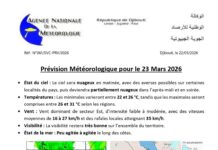 La Pluviomètrie du Samedi 21 Mars 2026 à 22h jusqu’au Dimanche 22 Mars 2026 à 22h